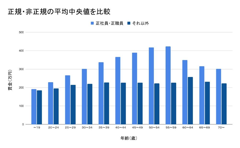 「都市別に見る！一般労働者の平均月給ランキング」