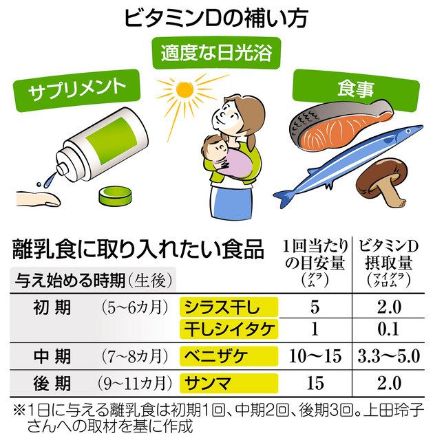 健康に影響を与えるビタミンD不足の解消法は？日本人に必要な量とは？