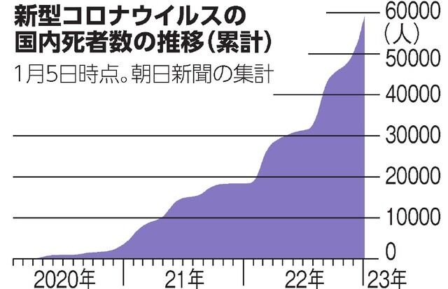 死者数、過去最速ペース・・・いまやるべきは、現在の株に合わせた重症化の基準に基づいた数字を発表することですよ