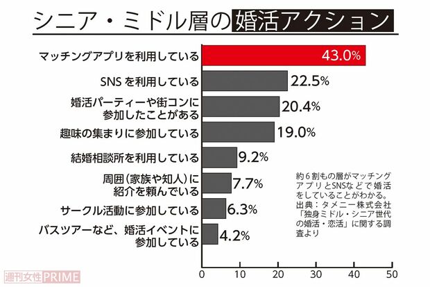 【ハイスペ男性もゴロゴロ！？】婚活相談所って結婚できない人の集まりやんけ！真実を暴露するで！