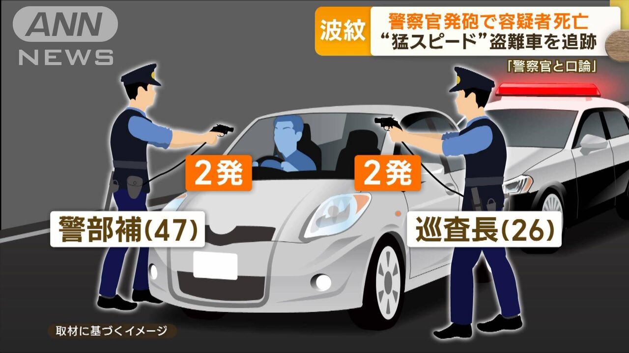 警官発砲、市民を守る仕事やればやったで叩かれる場合もありますが、まずは自分達を 守り職務に励んで下さい。感謝しています。