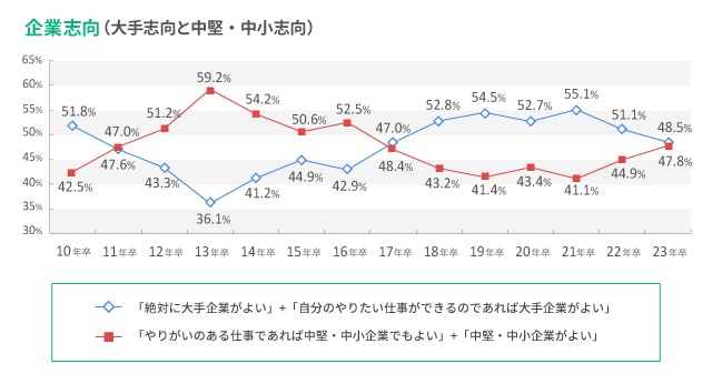 日本商工会議所の調査結果、中小企業は円安のデメリットに打撃を受ける