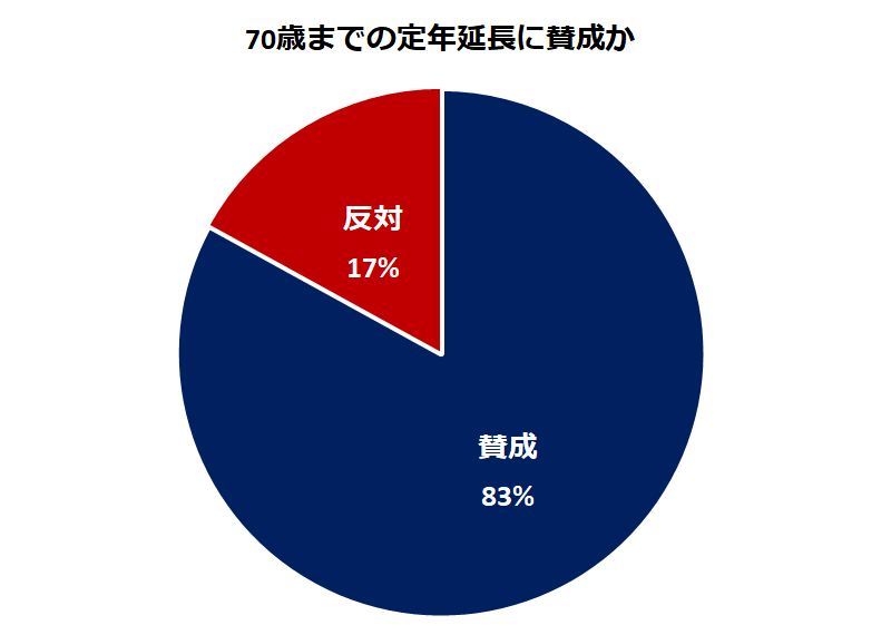 人生100年時代の到来に向けた働き方改革の必要性