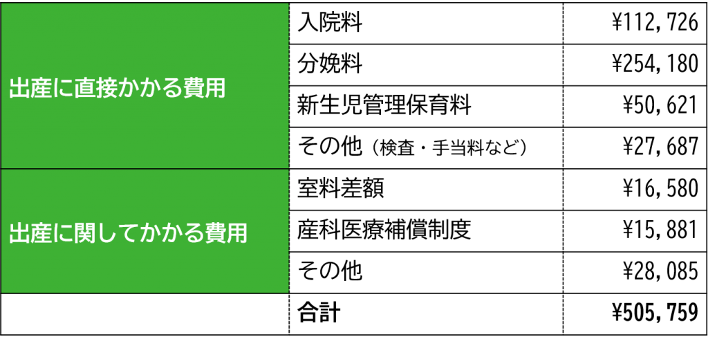 「出産費用を軽減するための新提言！菅前首相の考えとは？」