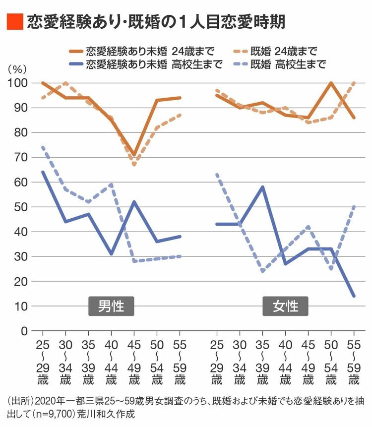年収490万、恋愛経験ゼロ→婚活市場で完全死亡…中間層男性の残酷すぎる末路