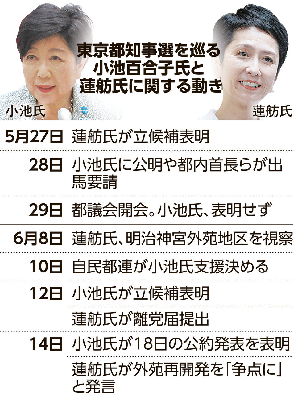 小池氏圧倒的リード！都政に対する評価は約7割