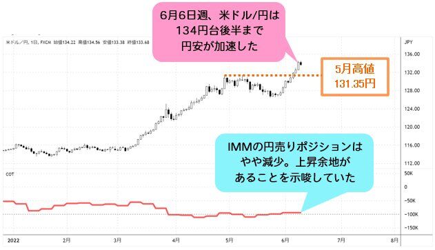 もうグチャグチャになってきてるな米金利の天井に合わせて150円と言ってるが日本経済の衰退を考慮していないのでは。