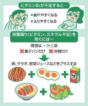 「警察も食事管理に注意を」　埼玉県警の脚気事件で県に支払い命令