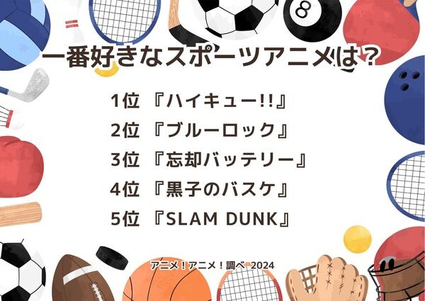 【アニメ】熱くなるスポーツアニメトップ5: あなたの好きな作品は？