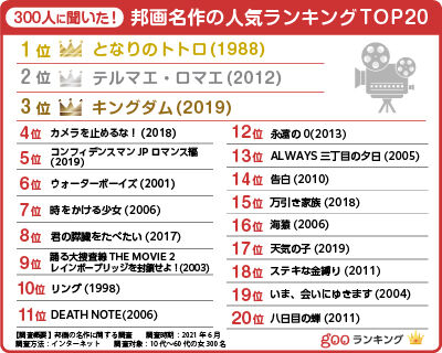 感動と笑いが詰まった名作！「ALWAYS 三丁目の夕日」の魅力とは？
