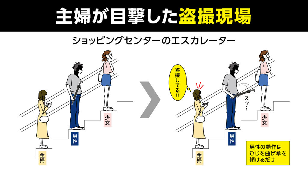 「エスカレーターでの盗撮被害者への啓発ポスターに批判集中！被害者責任論を否定する声も」