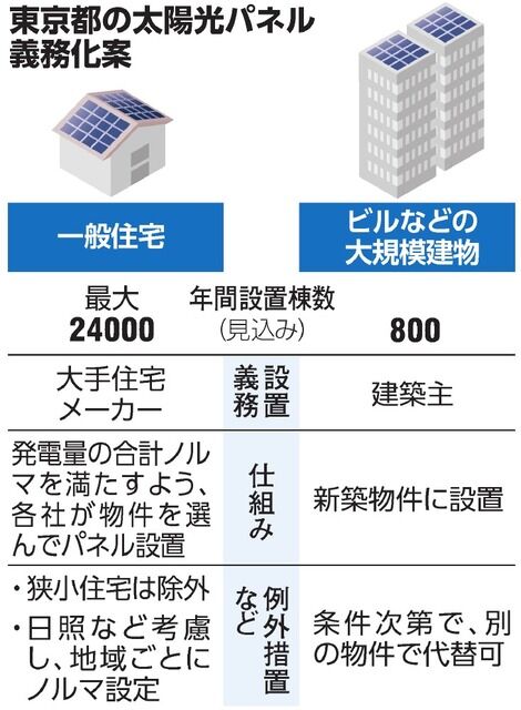 【太陽光パネル義務化】ソーラーパネル 製造から廃棄までどの様な流れが、確実に出来ているのか都民に知らせてね。 : 時事ネタおもしろオリジナルブログ
