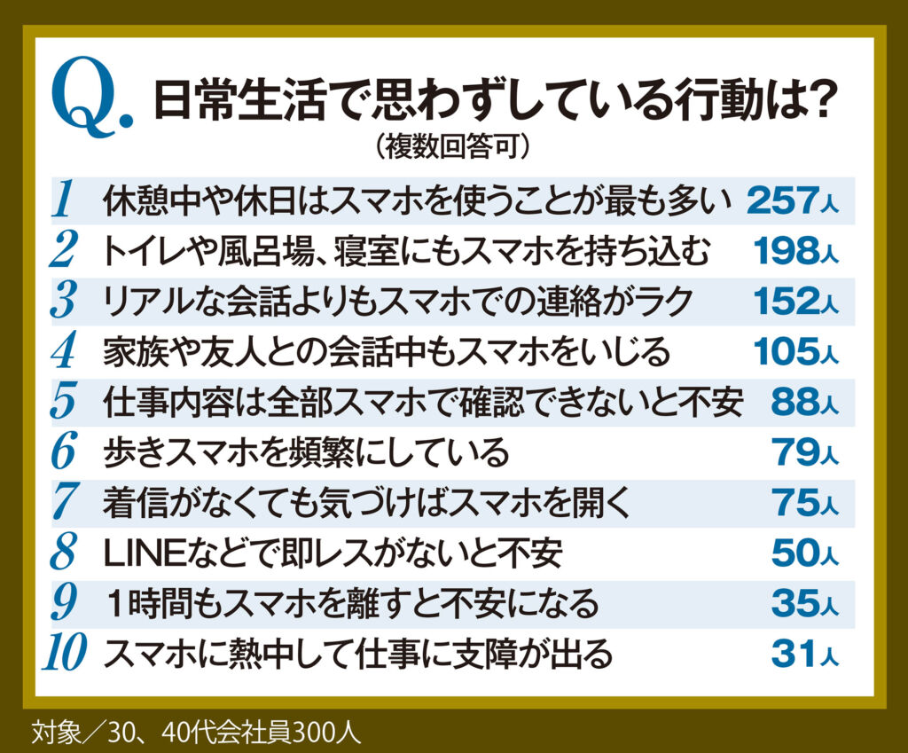 スマホを長時間使用する子どものMRI検査で判明した、驚きの結果とは？