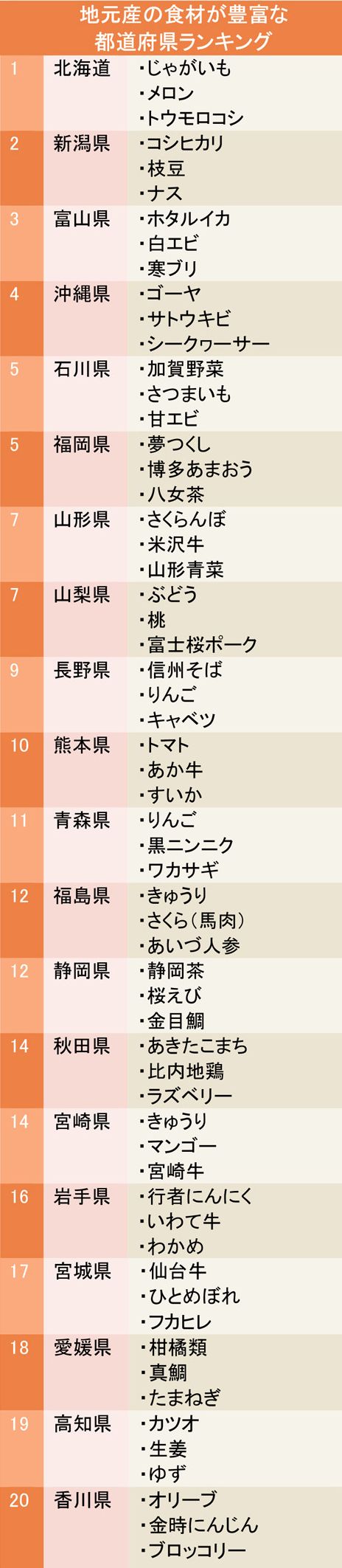 【食べ物が美味しくないから！？】カズレーザー「埼玉行かないわｗｗｗ」って何でやねんｗｗ