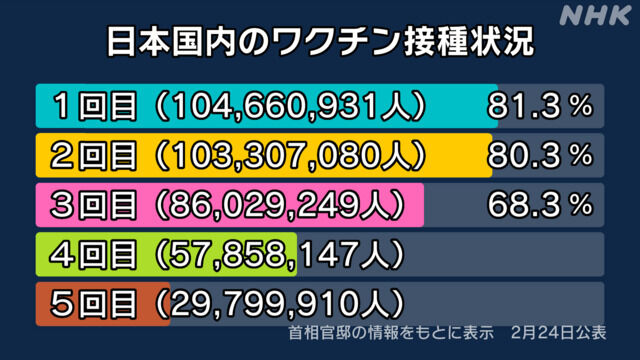 【コロナワクチン】日本史上最大の、空前絶後の薬害事件になりそう。