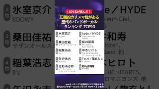 多くの評論家から絶賛される！歌声から溢れる魂が魅力のバンドボーカルランキング、1位に輝いたアーティストは誰？