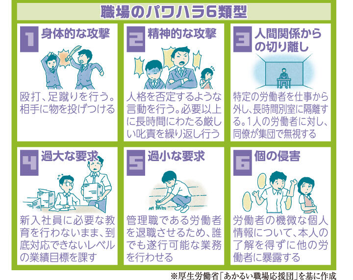 【有休】目標未達を理由に有休を認めないのは労働基準法違反！？上司の一言はパワハラ？