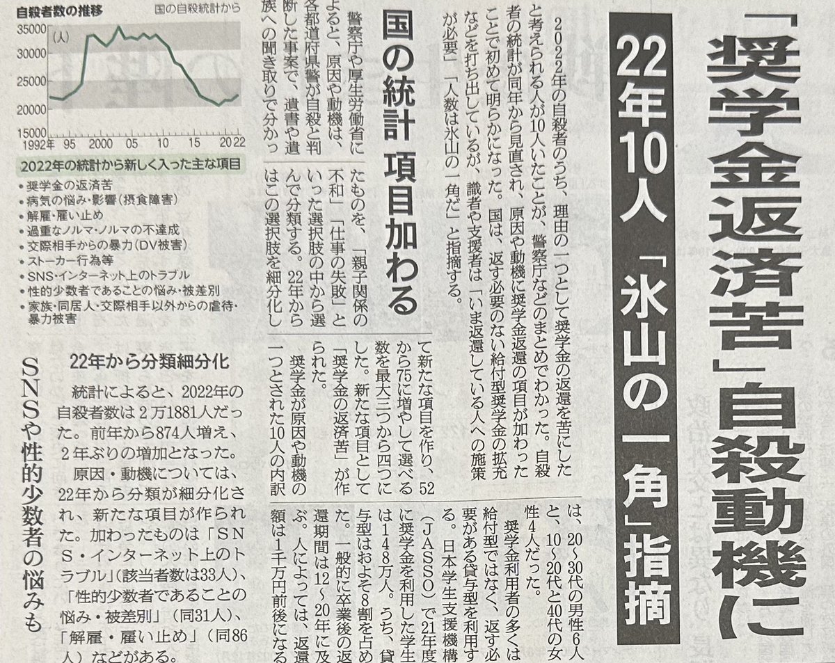 「返済苦で苦しむ学生・卒業生への支援策は不足？」