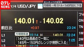 円相場の動向に注目　企業の海外ビジネスに影響を与える可能性も