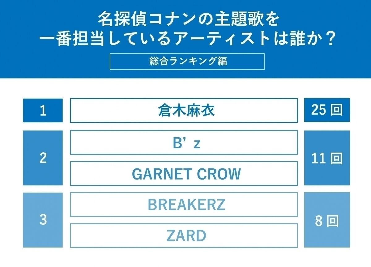 「ガーネットクロウ＆倉木麻衣の新曲コラボが決定！意気込みを語る」