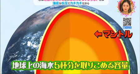 『チコちゃん』の放送内容に対する専門家の非難！「海水がしみこまない理由」についての教授の解説が完全におかしいと指摘される