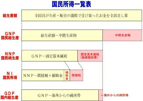 「アベノミクス初期目標は結局半分に終わってしまった？」国民総所得の増加目標について