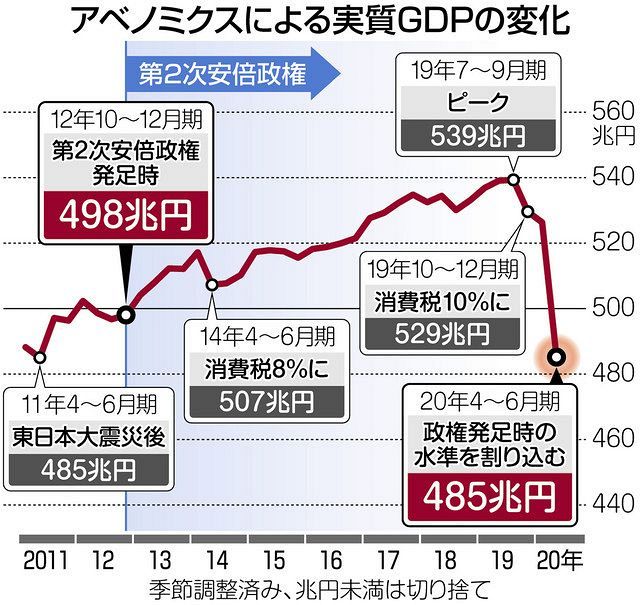 「アベノミクスの反省点。浜田宏一氏が語る予想外の賃金上昇の失敗」