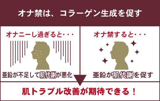 「禁欲したらモテる」は本当か？７６日目体の変化は！？