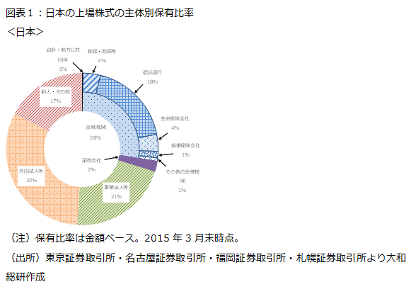退職金を資産運用か、70代以上が4割　若者の目は海外株に