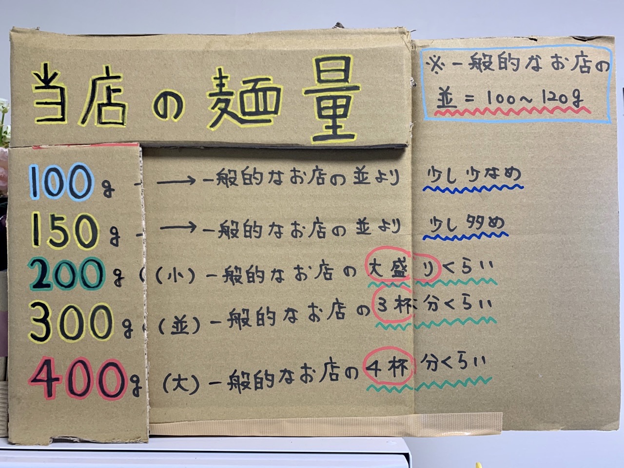 ラーメンあしたの夏二郎 たかさんのらーめん食べ歩き ラーメンあしたの夏二郎 たかさんのらーめん食べ歩き