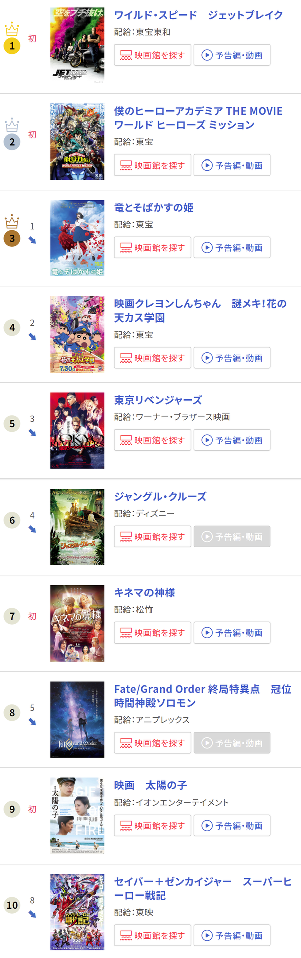 eiga.com_ranking_jp_ (1)