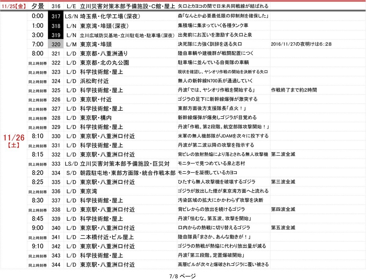 Who Will Knowの絶望感は凄かった ゴジラまとめ情報 ゴジラボ