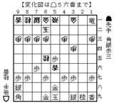 変化図