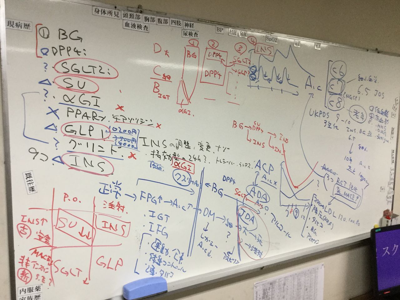医学教育 生涯学習 病院家庭医を目指して 野望達成への道