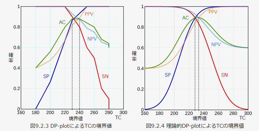 理解しやすい数学3+C 行列・いろいろな曲線・確率分布 改訂版 理解しやすい数学3+C 行列・いろいろな曲線・確率分布 改訂版