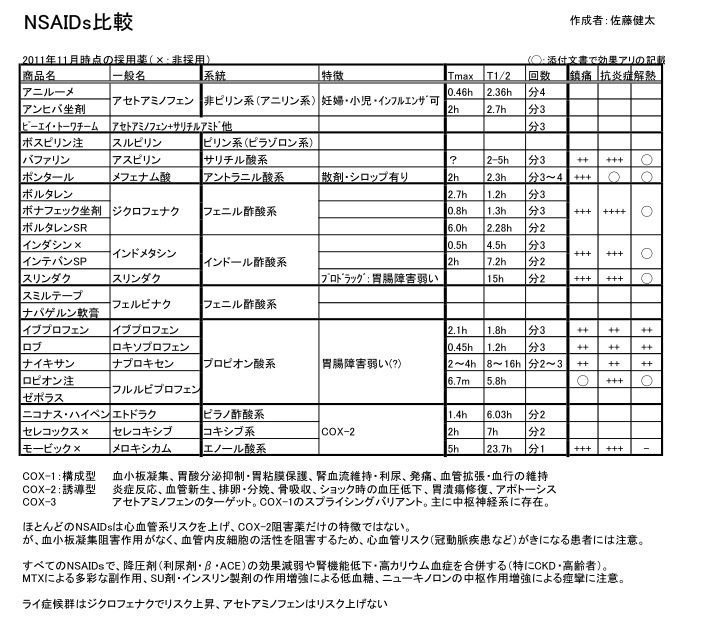 Nsaids 一覧表: 非ステロイド性抗炎症薬 一覧表 : 非ステロイド性抗炎症薬 (NSAIDs)(外用薬)の種類一覧 – WYOFNN