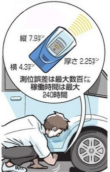 リアルタイム監視 追跡用gpsとしてご利用下さい Gpsの格安レンタル店と言えばgps防犯対策ネット リアルタイム監視 追跡用gpsとしてご利用下さい Gpsの格安レンタル店と言えばgps防犯対策ネット