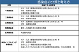 kansen