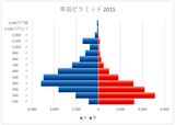 py2015