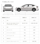 model3