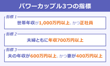 power