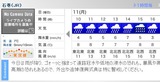 ishinomaki