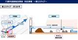 gesui