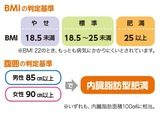 bmi1