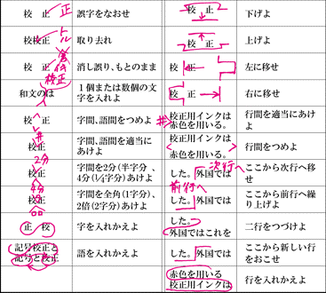 記号学