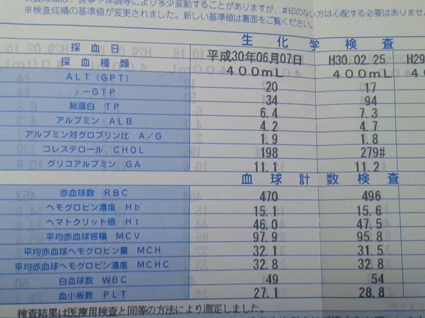 不倫ネタの次は未成年飲酒ネタ ｈｉｐｐｏ大野の雑記帳
