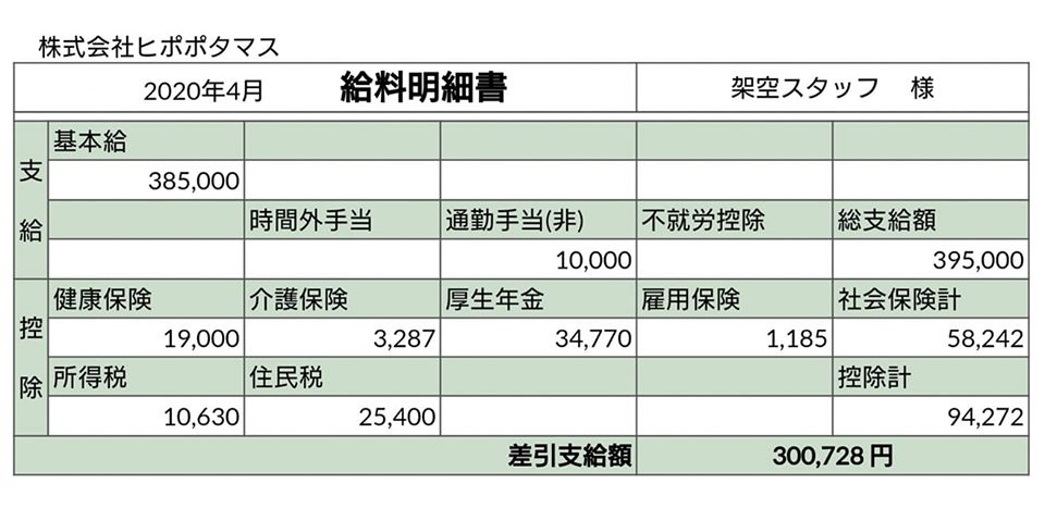 ピラミッドの下層部分を取り込むと政治家になれる現実 ｈｉｐｐｏ大野の雑記帳