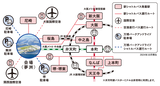 access-map