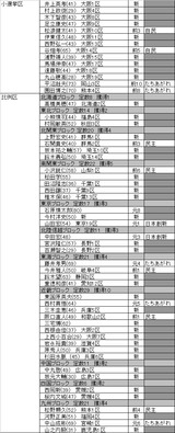 ishin