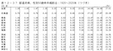 data1